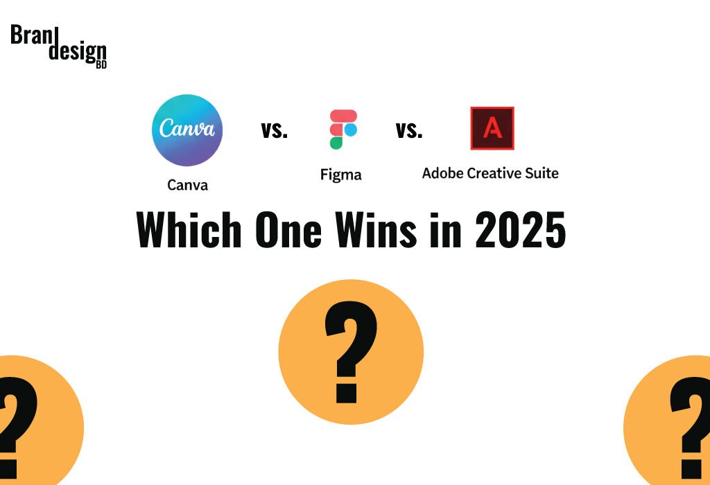 A graphic comparing Canva, Figma, and Adobe Creative Suite, asking Which One Wins in 2025? The logos for Canva, Figma, and Adobe Creative Suite are displayed, with large orange question marks below them.