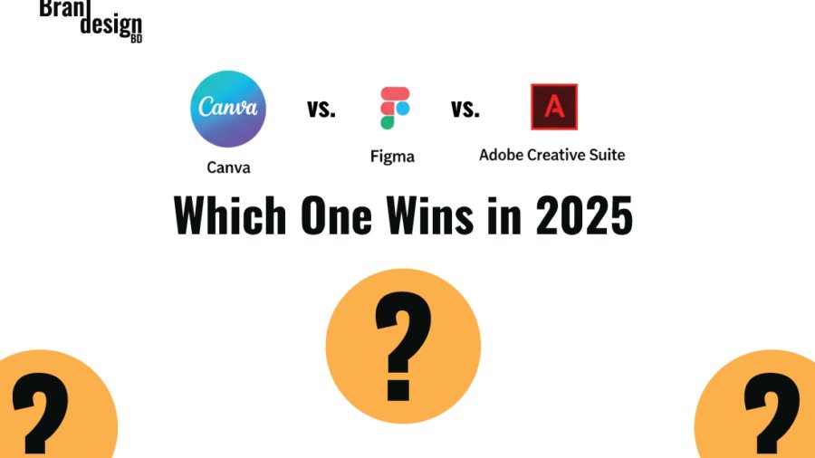 A graphic comparing Canva, Figma, and Adobe Creative Suite, asking Which One Wins in 2025? The logos for Canva, Figma, and Adobe Creative Suite are displayed, with large orange question marks below them.