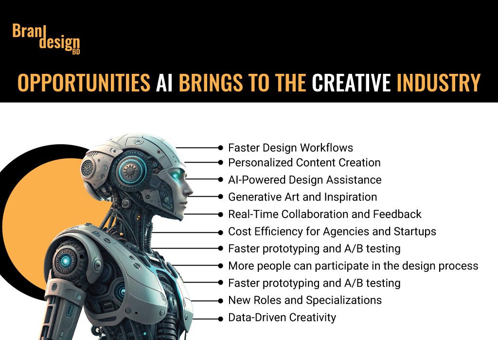 A collage shows a list of opportunities AI brings to the creative industry, a graph of design efficiency, and a chart comparing graphic designer income before and after AI.