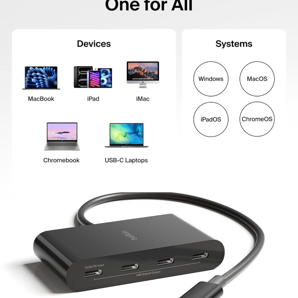Multiport USB-C Hub Adapter for Laptop